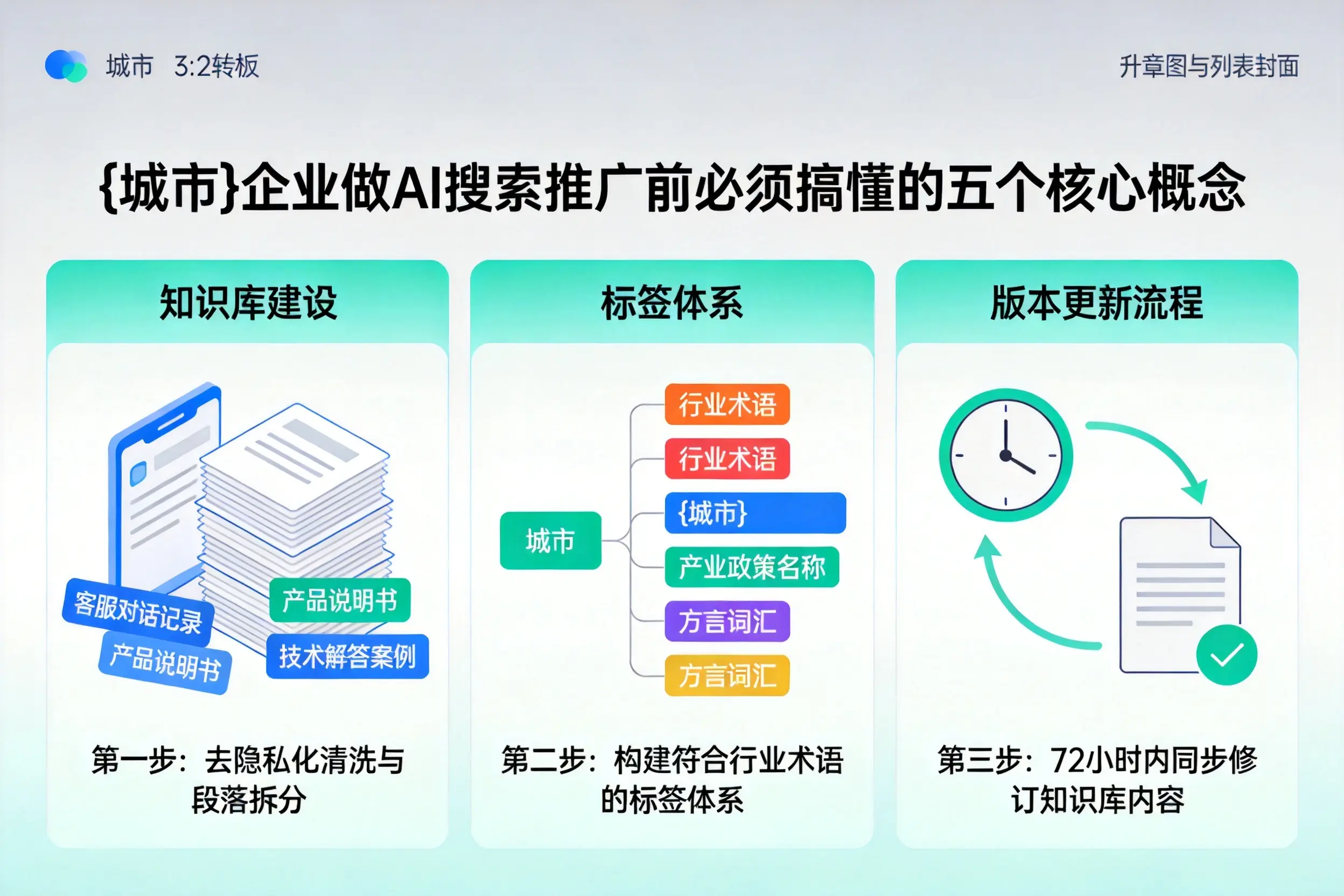 文圣企业做AI搜索推广前必须搞懂的五个核心概念